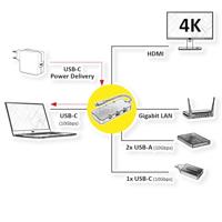 ROLINE USB-C Multiport Docking Station, 4K HDMI, USB-A, USB-C, PD, LAN - thumbnail
