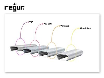 Regur 60722 Draadringen 450 stuk(s) Afm. (l x b) 35 mm x 95 mm