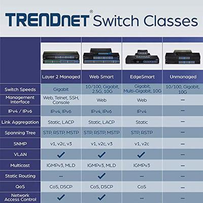 TRENDnet TEG-S16DG 16-Port Onbeheerde Gigabit GREENnet desktop metalen switch, ventilatorloos, 16x RJ-45 poorten, 32 Gbps doorvoersnelheid