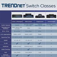 TRENDnet TEG-S16DG 16-Port Onbeheerde Gigabit GREENnet desktop metalen switch, ventilatorloos, 16x RJ-45 poorten, 32 Gbps doorvoersnelheid - thumbnail