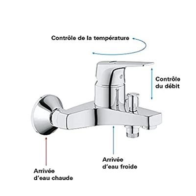 GROHE Start Flow badkraan met omstel en koppelingen chroom 23772000 - thumbnail