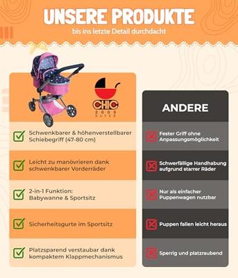 Combi-poppenwagen Mika - Vlinders Navy Roze