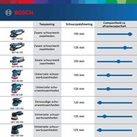 Bosch Professional GEX 18V-125 Excentrische schuurmachine Zonder accu - 0601372201 - thumbnail
