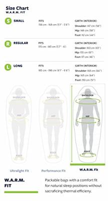 Therm-a-Rest Questar 20F/-6C Small slaapzak - thumbnail