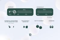 Cotton Ball Lights Glamping Extension Kit Lichtslinger - thumbnail