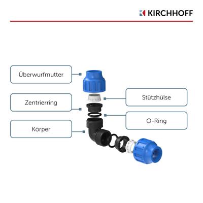 Kirchhoff PP-aansluithoek 90°, 25 mm, klemkoppeling voor HDPE - 984845217