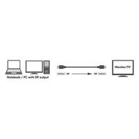 LogiLink CV0139 DisplayPort kabel 5 m Zwart - thumbnail