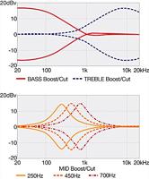 Ibanez SR505E Soundgear Black Aurora Burst 5-snarige elektrische basgitaar - thumbnail