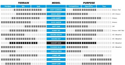 SCHWALBE Vouwband rocket ron performance tlr 27.5 x 2.25" / 57-584 mm - zwart SCHWALBE Vouwband rocket ron performance tlr 27.5 x 2.25" / 57-584 mm - zwart