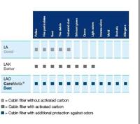 Interieurfilter LA947 - thumbnail