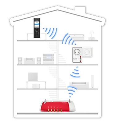 AVM FRITZ!DECT Repeater 100 WiFi repeater Wit - thumbnail