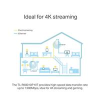 TP-Link 1-Port Gigabit Passthrough Powerline Starter Kit, Data Transfer Speed Up to 1300 Mbps, Ideal for HD Video Streaming and Online Gaming, No Configuration Required, UK Plug (TL-PA8010PKIT) - thumbnail