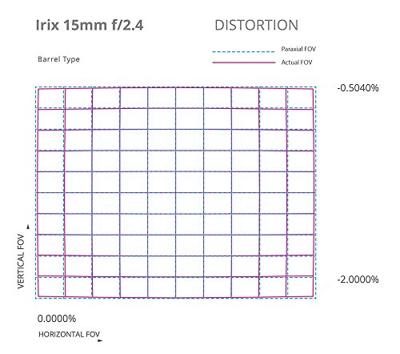 Irix 15mm F/2.4 Firefly Pentax - thumbnail