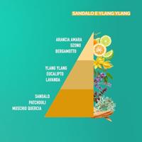 Horomia Wasparfum Ylang Ylang - thumbnail