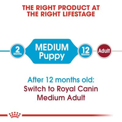 Royal Canin Medium Puppy hondenvoer 2 x 4 kg - thumbnail