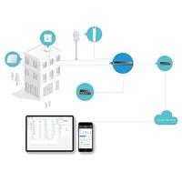 TP-Link TL-SG2016P L2/L3/L4 Gigabit Ethernet PoE - thumbnail