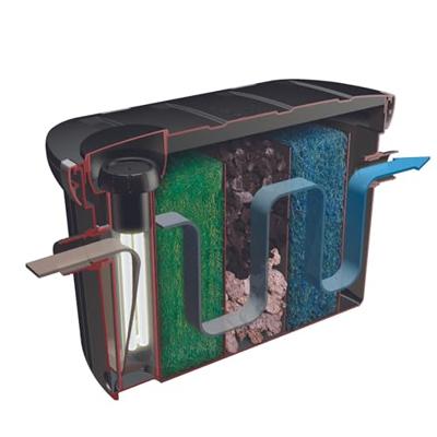 Cross-Flow Biofill + 18 Watt UV-C