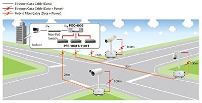 LevelOne PFE-1014R PoE Outdoor Extender Receiver over Hybrid Fiber met 4 PoE uitgangen