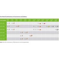 WAGO 207-1372 Verbindingsdeel 28 stuk(s) - thumbnail