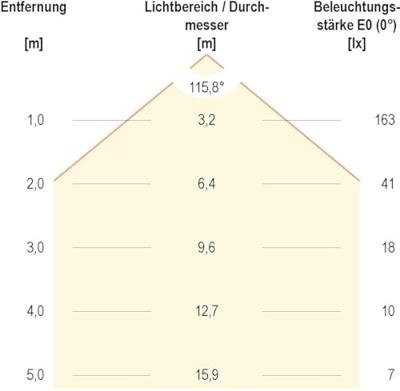 EVN STR2024302802 STR2024302802 LED-strip Energielabel: E (A - G) Met open kabeleinde 24 V 5 m Warmwit 1 stuk(s)