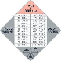 Opti Life Adult Medium/Maxi Skincare hondenvoer 2 x 12,5 kg - thumbnail