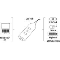 Hama 4-poorts USB 2.0 hub zonder voeding, ook compatibel met Windows 10, zwart - thumbnail