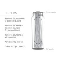LifeStraw Peak Series Collapsible Squeeze Bottle 650Ml Drinkfles Met Waterfilter Dark Gray 650ml - thumbnail