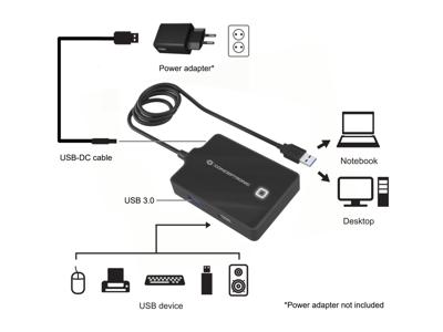 Conceptronic HUBBIES10B interface hub USB 3.2 Gen 1 (3.1 Gen 1) Type-A 5000 Mbit/s Zwart Conceptronic HUBBIES10B interface hub USB 3.2 Gen 1 (3.1 Gen 1) Type-A 5000 Mbit/s Zwart