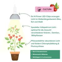 Venso Kweeklamp 130 mm 230 V E27 18 W Magenta Reflector 1 stuk(s) - thumbnail