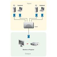 Aten 2-poorts videoschakelaar - [AT-VS291] - thumbnail