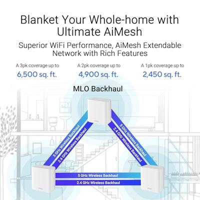 ASUS ZenWiFi BD4 (3-pack) dual-band WLAN, 7 mesh, 3600 Mbit/s, 6500 vierkante meter, 2,5 G dual-poorten, veiligheid en kinderbeveiliging inbegrepen, Smart Home Master SSID