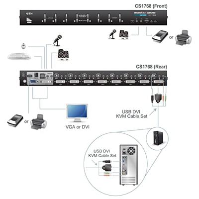 ATEN CS1768 KVM-switch ATEN CS1768 KVM-switch