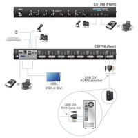 ATEN CS1768 KVM-switch - thumbnail