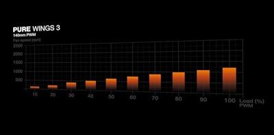 BeQuiet PURE BASE 501 Airflow White Midi-tower PC-behuizing Wit