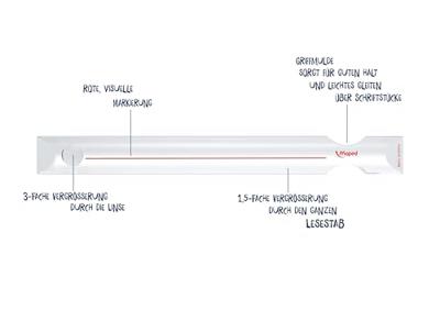 Leesloep Maped Kidy Learn transparant Leesloep Maped Kidy Learn transparant