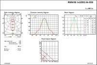Philips LED Downlight Ledinaire HelderAccent RS061B 6W 500lm 36D - 830 Warm Wit | 75mm - Dimbaar - thumbnail