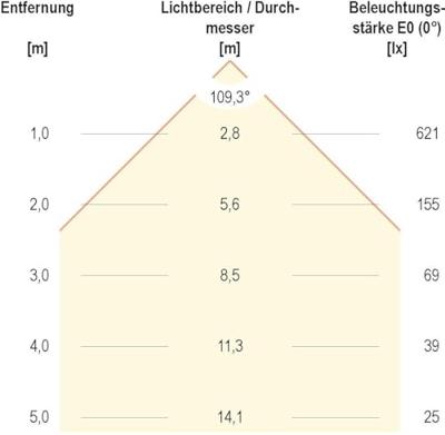 EVN LPQW223502 EVN Lichttechnik LED-inbouwlamp LED LED vast ingebouwd 21 W Wit EVN LPQW223502 EVN Lichttechnik LED-inbouwlamp LED LED vast ingebouwd 21 W Wit