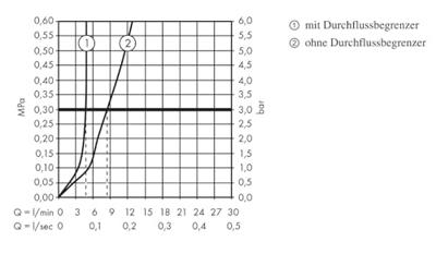 Hansgrohe Talis E ééngreeps wastafelmengkraan 150 met PopUp trekwaste, Brushed Bronze Hansgrohe Talis E ééngreeps wastafelmengkraan 150 met PopUp trekwaste, Brushed Bronze