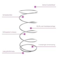 Boxspring met matras stof crèmekleurig 160x200 cm - thumbnail