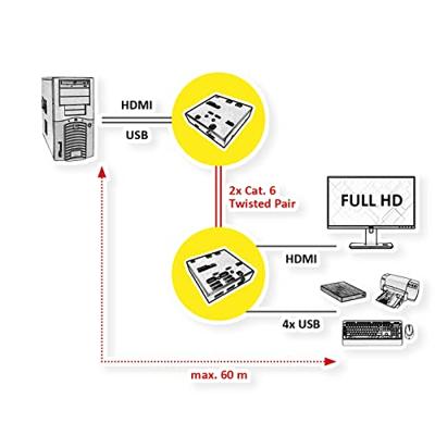 VALUE KVM Extender over Cat.5e/6, HDMI, 4 x USB VALUE KVM Extender over Cat.5e/6, HDMI, 4 x USB