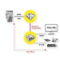 VALUE KVM Extender over Cat.5e/6, HDMI, 4 x USB - thumbnail
