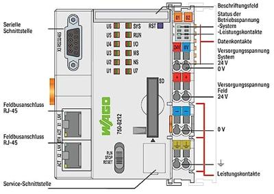WAGO PFC200 PLC-controller 750-8212 1 stuk(s) WAGO PFC200 PLC-controller 750-8212 1 stuk(s)