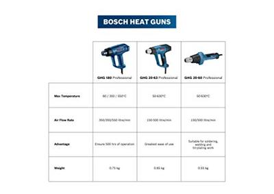 Bosch Blauw GHG 20-60 Professional Hetelucht pistool 06012A6400 - 06012A6400 - thumbnail
