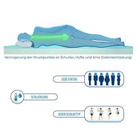 Eazzzy Matrastopper Classic 7 cm - thumbnail