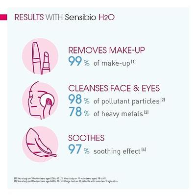 Bioderma Sensibio H20 Micellair Reinigingswater Doseerpomp 500ml