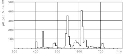 Philips MASTER PL-T TOP 4 Pin fluorescente lamp 26 W GX24q-3 Warm wit A