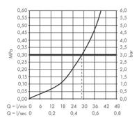 Douchemengkraan Inbouw HansGrohe Vivenis Eengreeps Mat Wit - thumbnail
