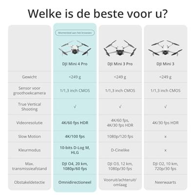 DJI Mini 4 Pro incl. RC151 Remote Controller (ACTIE) - thumbnail