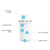 Dafi Classic 2+1 filterpatronen (doos) - thumbnail