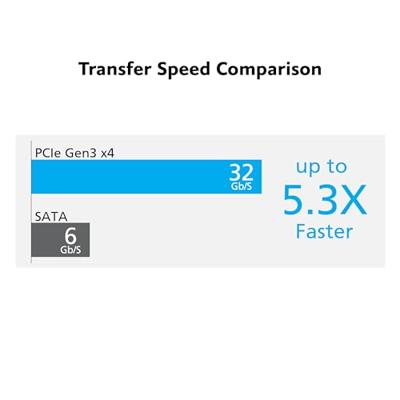 Akasa M.2 SSD to PCIe 3.0 x4 NVME adapter card AK-PCCM2P-01